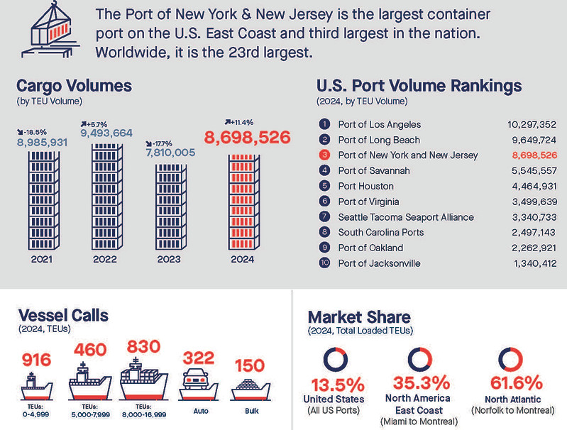 Pages from PONYNJ_AtAGlance2024.jpg