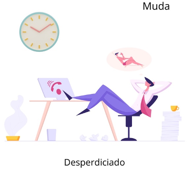 Muda, Muri y Mura: Los 3 tipos de desviaciones que afectan a los sistemas de producción.