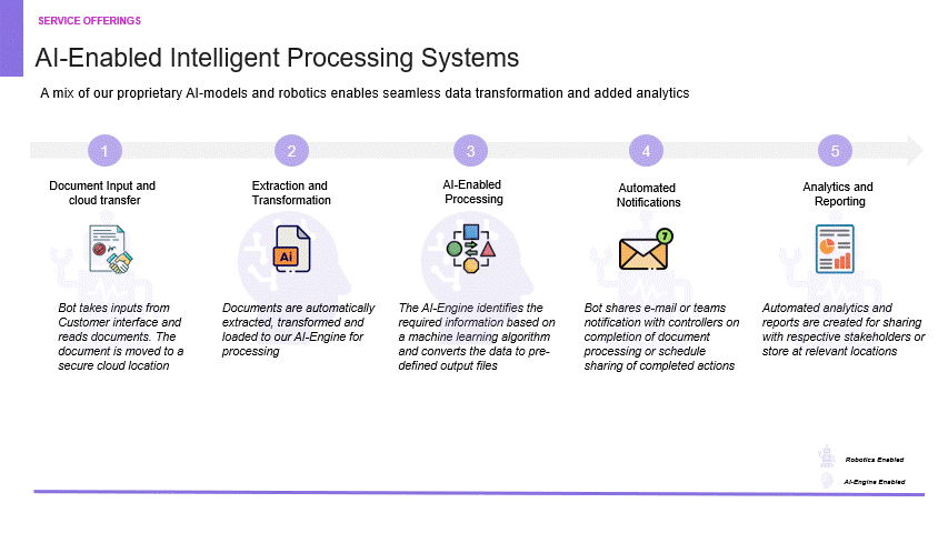 AI enabled process design