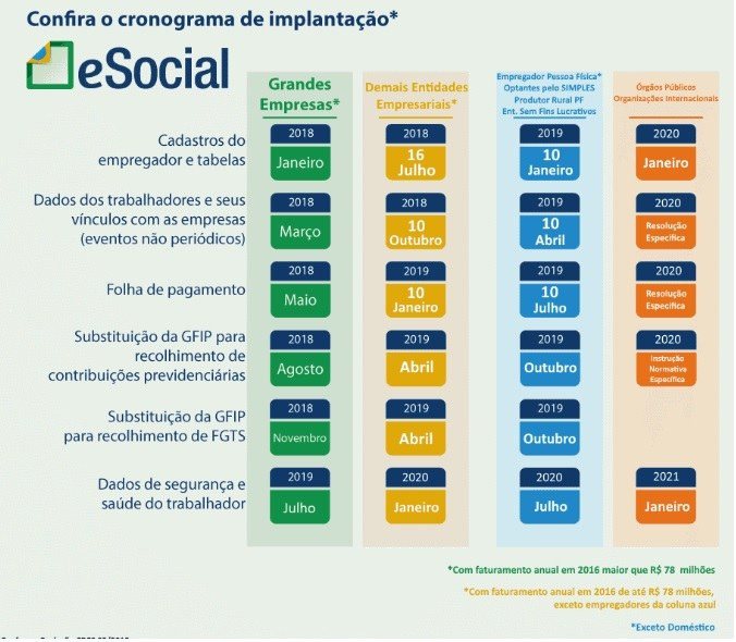 Novo cronograma esocial