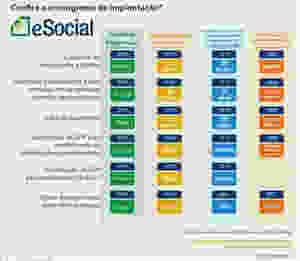 Novo cronograma esocial
