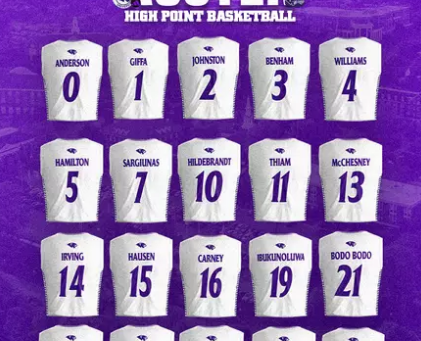 Roster Rundown: The Makeup of the 2024-2025 HPU Men’s Basketball Team