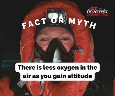 Fact or Myth - There is less oxygen in the air as you gain altitude 
