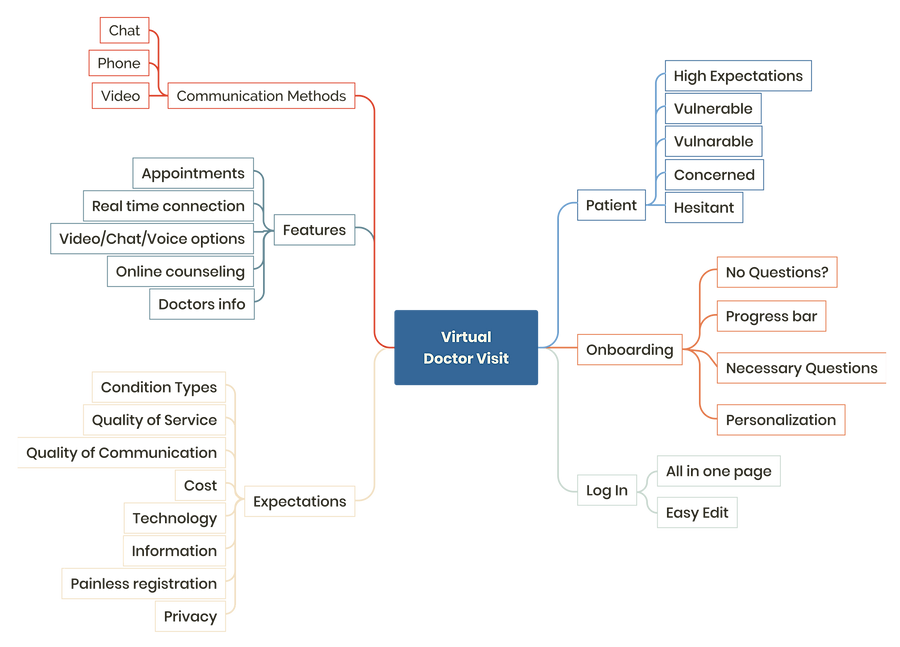 WR-MindMap.png