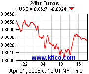 24hr-euro-small.gif