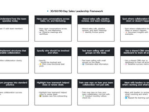 30/60/90-Day Sales Leadership Framework