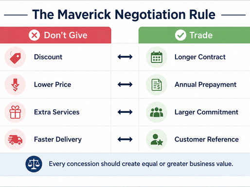 Infographic titled "The Maverick Negotiation Rule" comparing one-sided concessions with value-based trades. It pairs discounts with longer contracts, lower prices with annual prepayment, extra services with larger commitments, and faster delivery with customer references, emphasizing that every concession should create equal or greater business value.