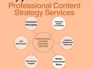 Top 10 Reasons Why You Should Invest in Professional Content Strategy Services