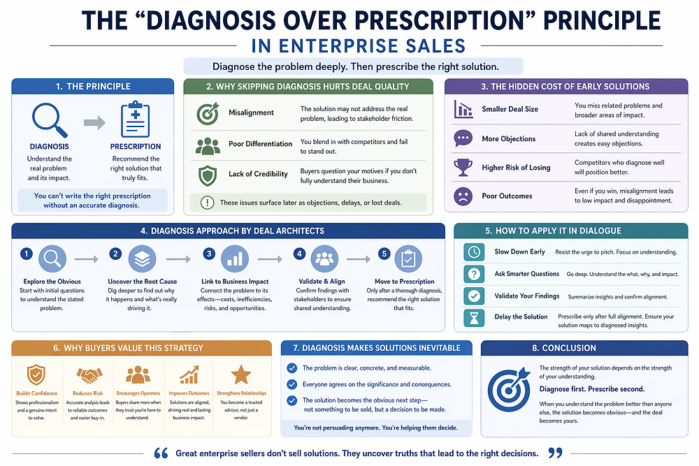 Prescriptive Selling Solutions Guide.pdf The