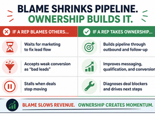 Mini infographic comparing blame vs ownership in sales, showing how blaming marketing slows pipeline growth while ownership helps sales reps build pipeline through prospecting, follow-up, and deal management.