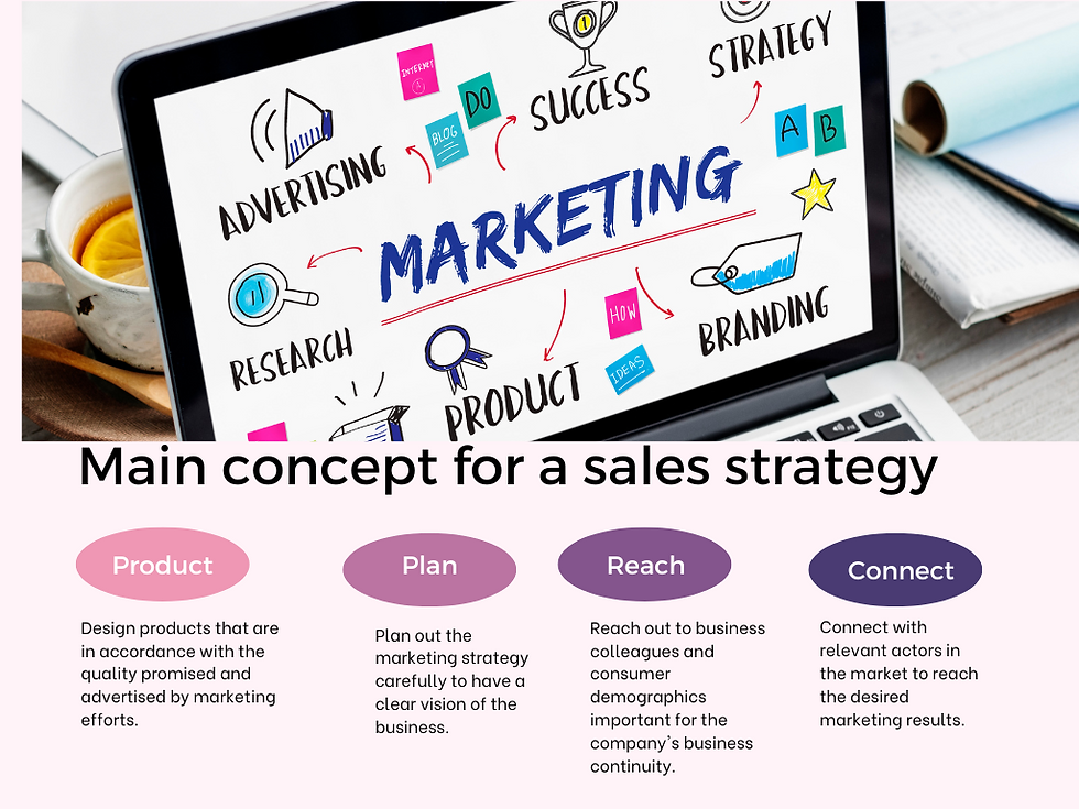 Laptop screen showing a marketing strategy diagram with elements like advertising, research, product, branding, and success, alongside a four-step sales strategy concept: product, plan, reach, and connect — illustrating how aligned sales and marketing drive business growth.