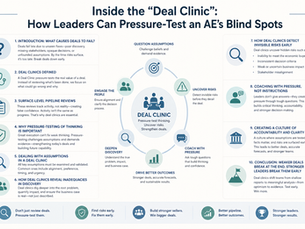 Minimalist landscape infographic titled “Inside the Deal Clinic: How Leaders Can Pressure-Test an AE’s Blind Spots.” Soft neutral color palette with simple icons and clean layout. Center shows a circular “Deal Clinic” hub connected to key actions: question assumptions, uncover risks, deepen discovery, coach with pressure, engage stakeholders, and drive outcomes. Side panels summarize concepts like deal failure causes, surface-level pipeline risks, pressure-testing thinking, validating assumptions, and identifying discovery gaps. Additional sections highlight early risk detection, coaching through tough questions, and building a culture of accountability. Footer emphasizes outcomes such as stronger deals, better forecasts, and improved team performance.