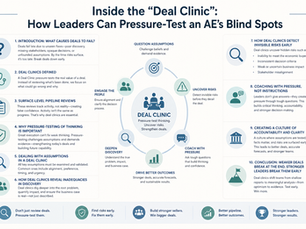 Minimalist landscape infographic titled “Inside the Deal Clinic: How Leaders Can Pressure-Test an AE’s Blind Spots.” Soft neutral color palette with simple icons and clean layout. Center shows a circular “Deal Clinic” hub connected to key actions: question assumptions, uncover risks, deepen discovery, coach with pressure, engage stakeholders, and drive outcomes. Side panels summarize concepts like deal failure causes, surface-level pipeline risks, pressure-testing thinking, validating assumptions, and identifying discovery gaps. Additional sections highlight early risk detection, coaching through tough questions, and building a culture of accountability. Footer emphasizes outcomes such as stronger deals, better forecasts, and improved team performance.