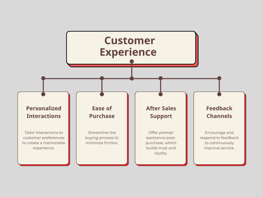 Creating a Seamless Customer Experience Across Channels