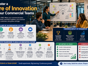 Landscape business infographic showing a diverse commercial team in a modern office brainstorming around a whiteboard labeled innovation. Sections highlight pillars of innovation culture, business impact, key metrics, and common pitfalls, emphasizing collaboration, experimentation, leadership, and continuous learning for growth.