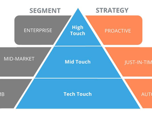 Simple infographic showing the modern SDR tech stack in 2026, highlighting the balance between automation and human touch, core sales tools, risks of over-automation, personalization strategies, and key performance metrics in a clean minimal layout.