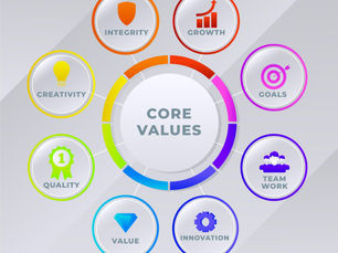 Infographic showing a circular diagram of "Core Values" with eight surrounding elements: Integrity, Growth, Goals, Teamwork, Innovation, Value, Quality, and Creativity—each represented with a unique icon and color.
