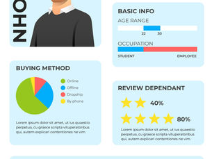 Tailoring Your Presentation to Different Buyer Personas
