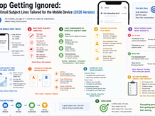 Simple landscape infographic showing mobile-optimized cold email subject line tips, including the 5–7 word rule, common mistakes, key components (brevity, relevance, curiosity, personalization), proven strategies, examples, and A/B testing for better open rates.