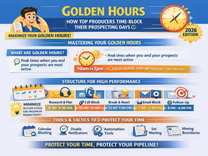 Simple landscape infographic titled “Golden Hours: How Top Producers Time-Block Their Prospecting Days (2026 Edition)” showing peak productivity hours (10 AM–2 PM), a structured daily schedule with call and email blocks, and tips like calendar blocking, disabling notifications, and protecting focus time.