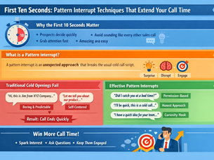 Simple landscape infographic showing “First Ten Seconds: Pattern Interrupt Techniques That Extend Your Call Time.” It highlights why the first 10 seconds matter, defines pattern interrupt as an unexpected approach, contrasts boring traditional openings with engaging pattern interrupts, and lists examples like permission-based, honest, and curiosity hooks. Clean layout with icons, short phrases, and sections focused on grabbing attention and extending call time.