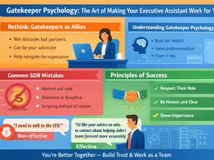 Simple landscape infographic titled “Gatekeeper Psychology: The Art of Making Your Executive Assistant Work for You.” It shows gatekeepers as allies, highlights their role and mindset, lists common SDR mistakes, and outlines key principles like respect, honesty, and relevance. Includes examples of ineffective vs effective communication and emphasizes building trust to gain access.