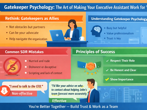 Simple landscape infographic titled “Gatekeeper Psychology: The Art of Making Your Executive Assistant Work for You.” It shows gatekeepers as allies, highlights their role and mindset, lists common SDR mistakes, and outlines key principles like respect, honesty, and relevance. Includes examples of ineffective vs effective communication and emphasizes building trust to gain access.