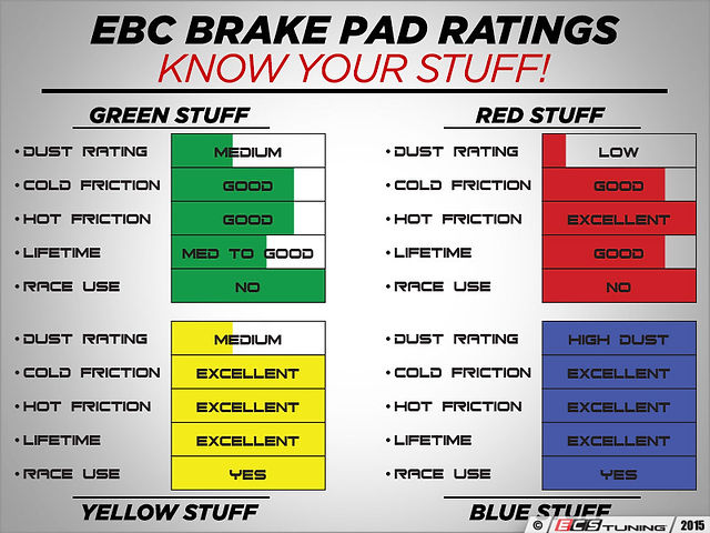 Know Your Stuff