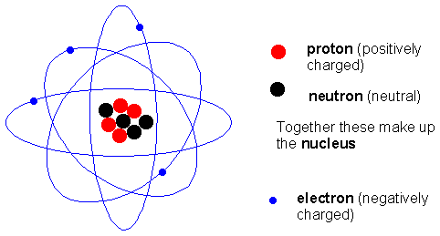 atom[1].gif