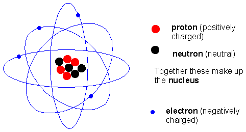 atom[1].gif