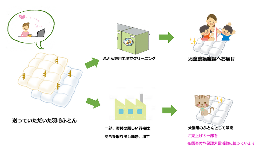 スクリーンショット 2022-04-27 0.32.32.png