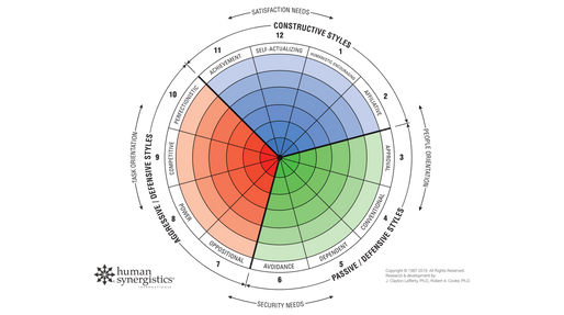 Measurement Empowers Change: You can’t shift what you don’t see