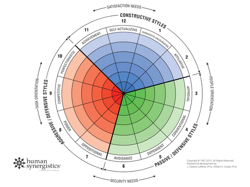 Measurement Empowers Change: You can’t shift what you don’t see 