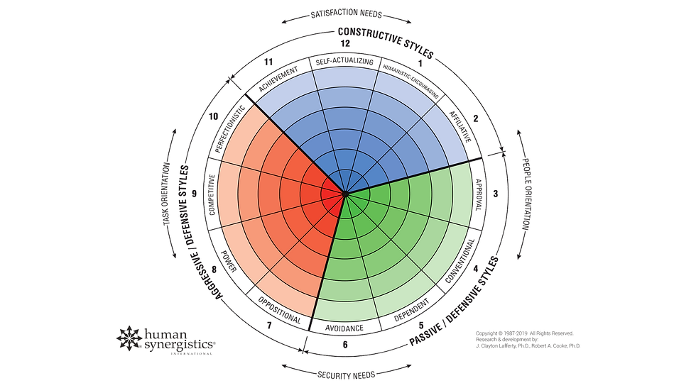 Measurement Empowers Change: You can’t shift what you don’t see