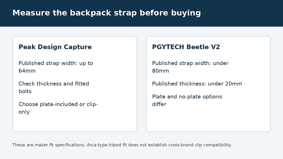 Measure the backpack strap before buying — Peak Design Capture compared with PGYTECH Beetle V2