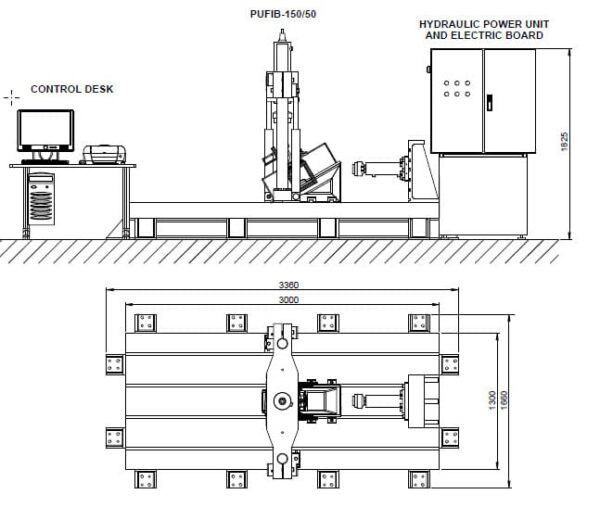 Sistemas de teste para a indústria ferroviária – PUFIB IBERTEST
