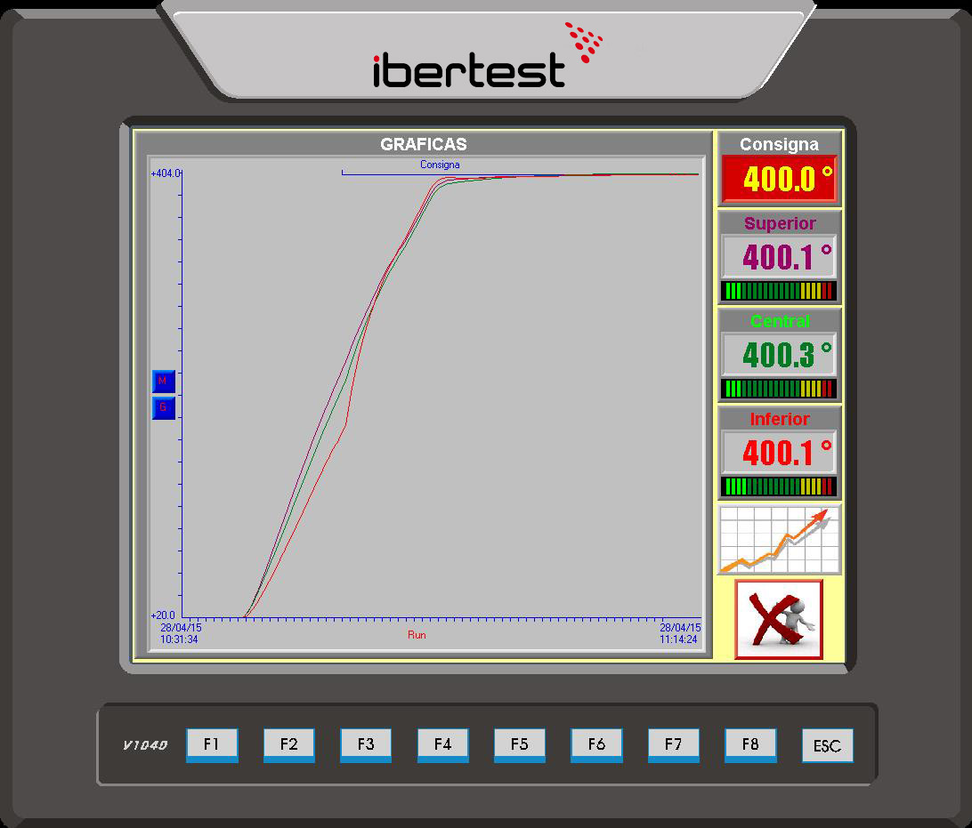 Ibertest Creep test Ensaios fluencia materiais metalicos - PTS