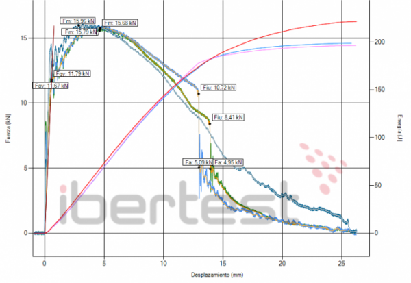 Ibertest Pendulo Charpy