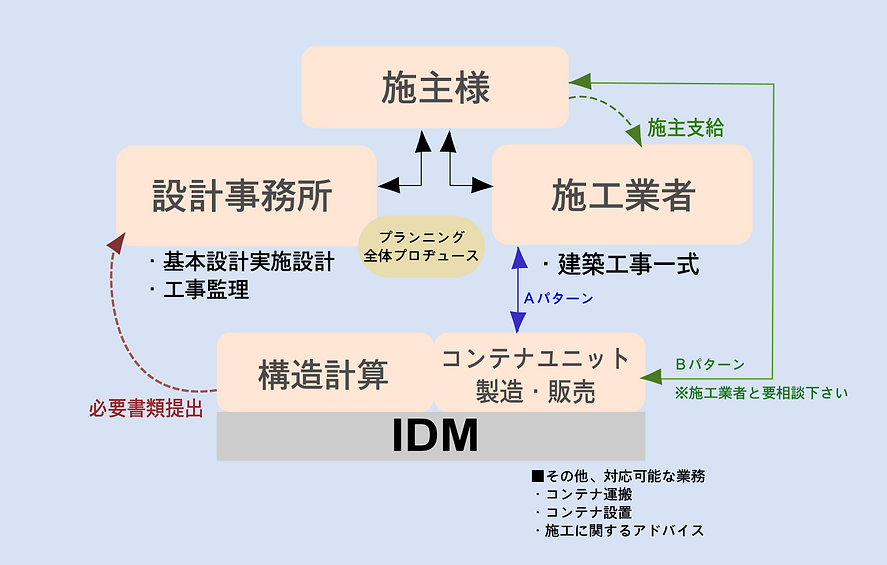 スキーム.png