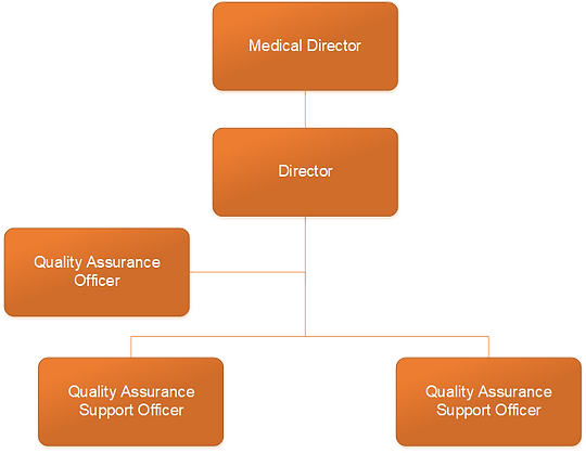Org Chart July 2023.png
