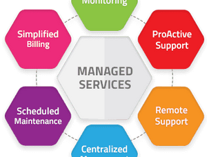 What is an MSP?