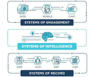 Overcoming Data Obstacles To Deliver On Customer Experience