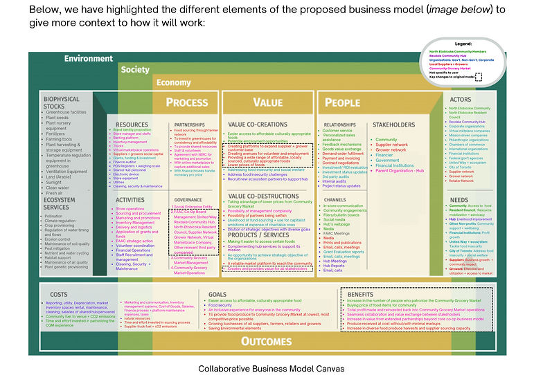 Final Rexdale Community Grocery Market Viability Project Report _ Leading Innovation + Bus