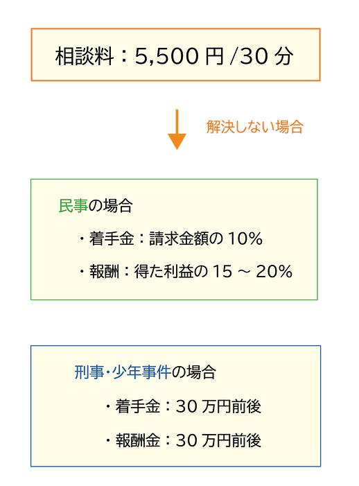 上羽徹 弁護士 法律事務所 法律事務所奈良中央 大宮通り 新大宮 奈良　費用.p