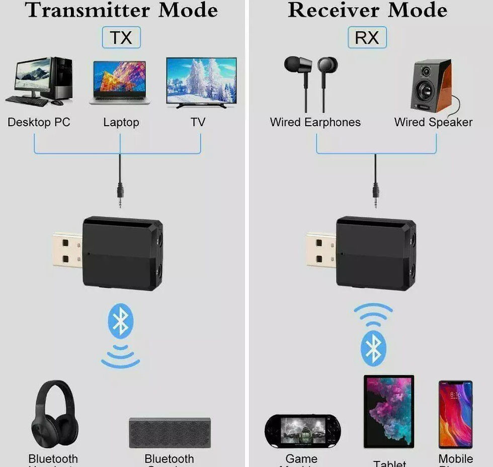 Thumbnail: USB Bluetooth Adapter, VzStereos 3.5mm USB Bluetooth 5.0 Audio ,