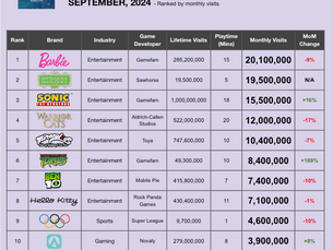 Top 10 Roblox Brand Games (September '24)