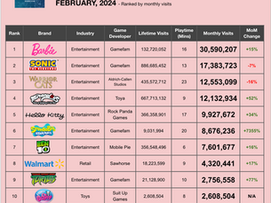 Top Roblox Brand Games Ranked - February 2024 (SpongeBob, TMNT)