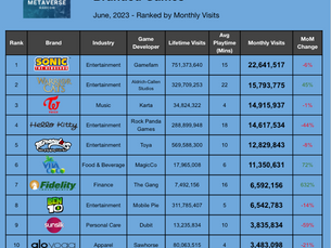 Top Roblox Brand Games - June 2023 (Sonic, Warrior Cats, TWICE)