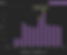 Bar graphs showing daily visits for E.R.P.O. from Romonitor Stats website