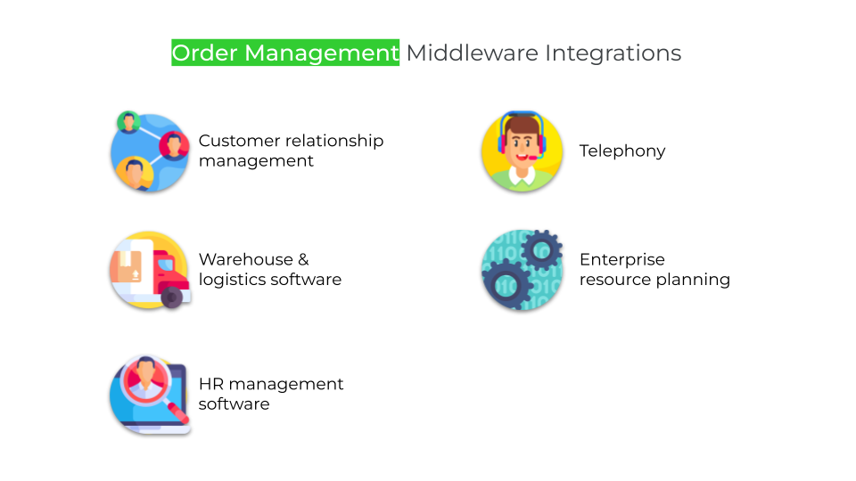 Order Management Middleware Integrations